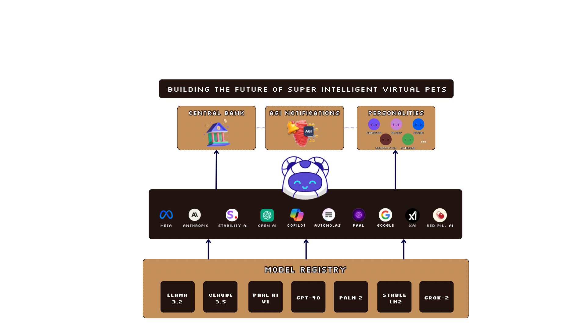 Pett AI Tech Stack