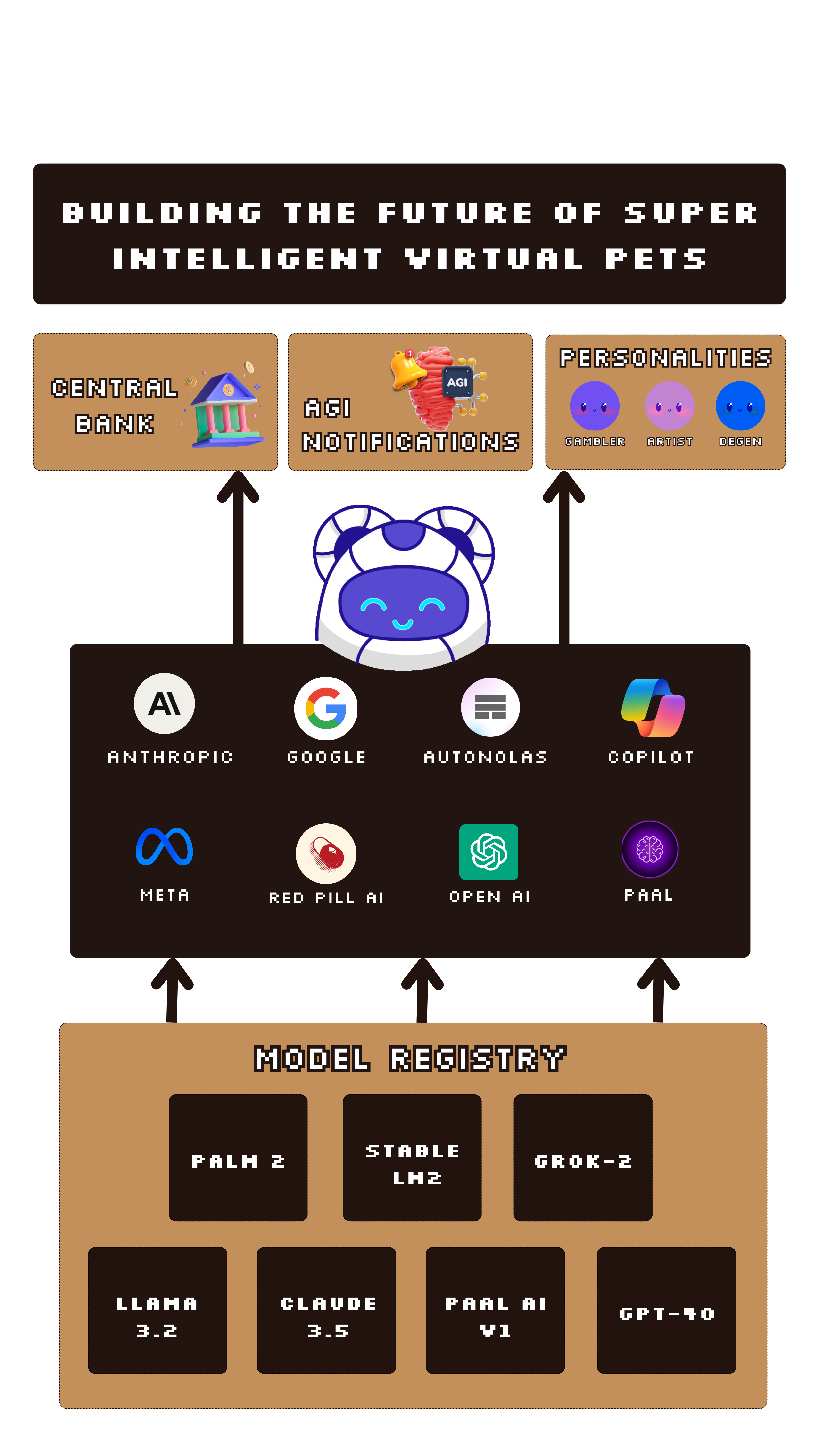 Pett AI Tech Stack Mobile